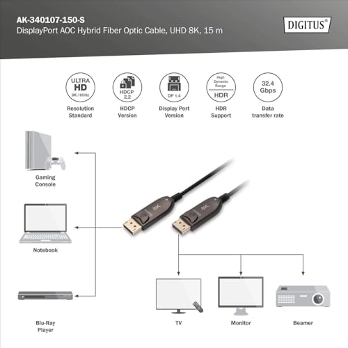 digitus-unique-displayport-kabel-15-m-glasfaser-8k image 8