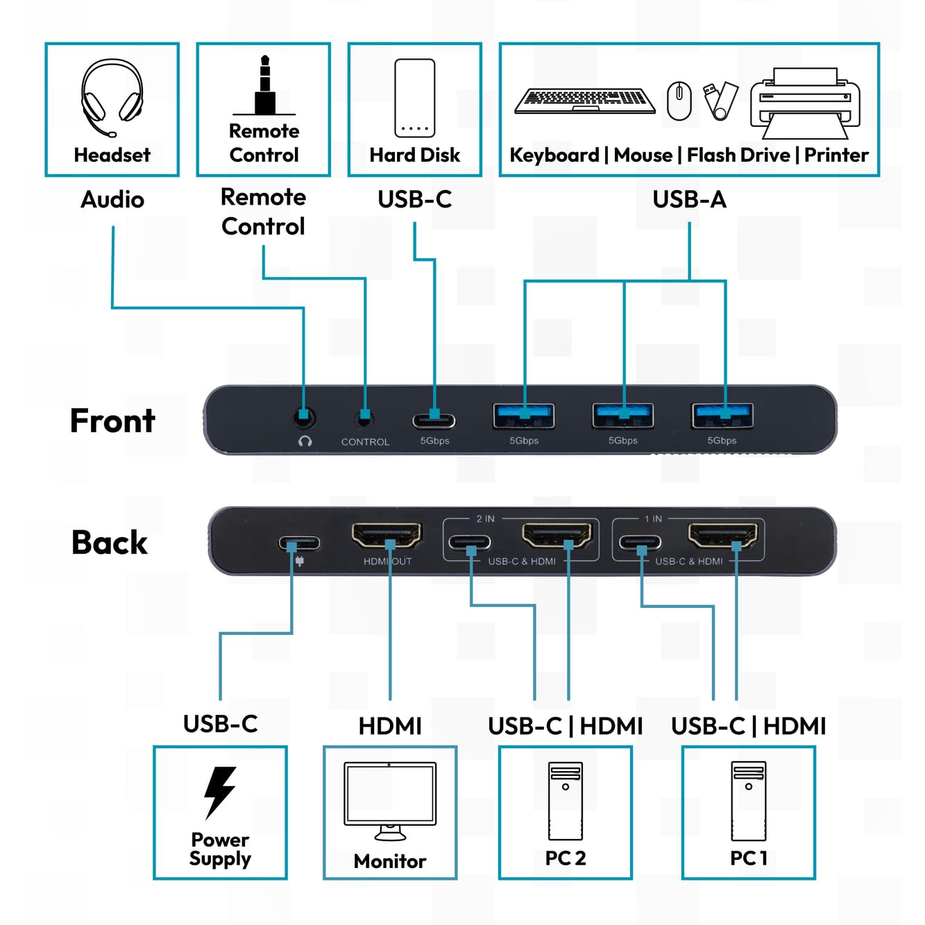digitus-core-2x1-hdmi-kvm-switch-4k-60hz-2-pcs-1-monitor image 4