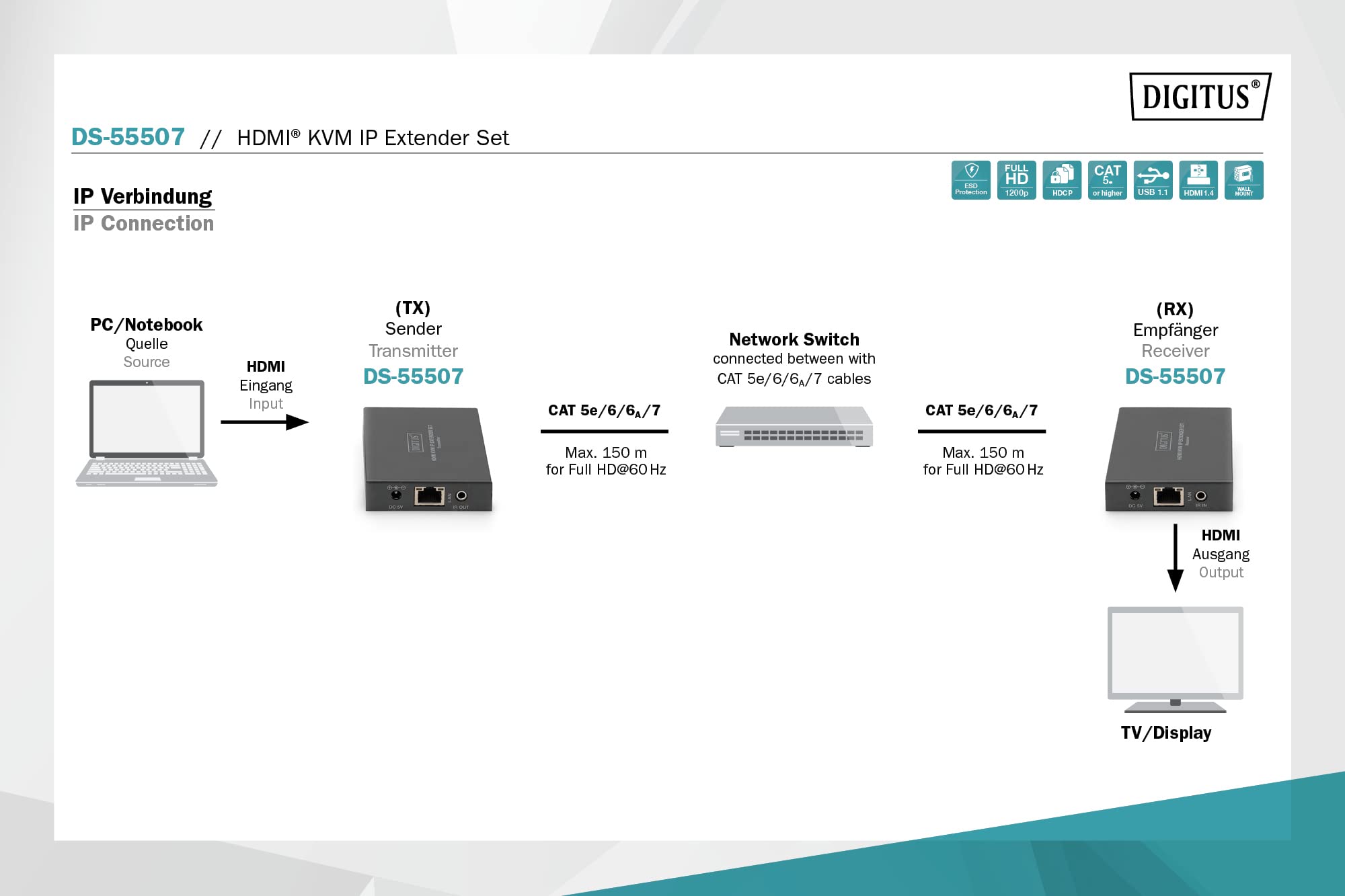 digitus-hdmi-kvm-ip-extender-set-full-hd-150m-cat image 5