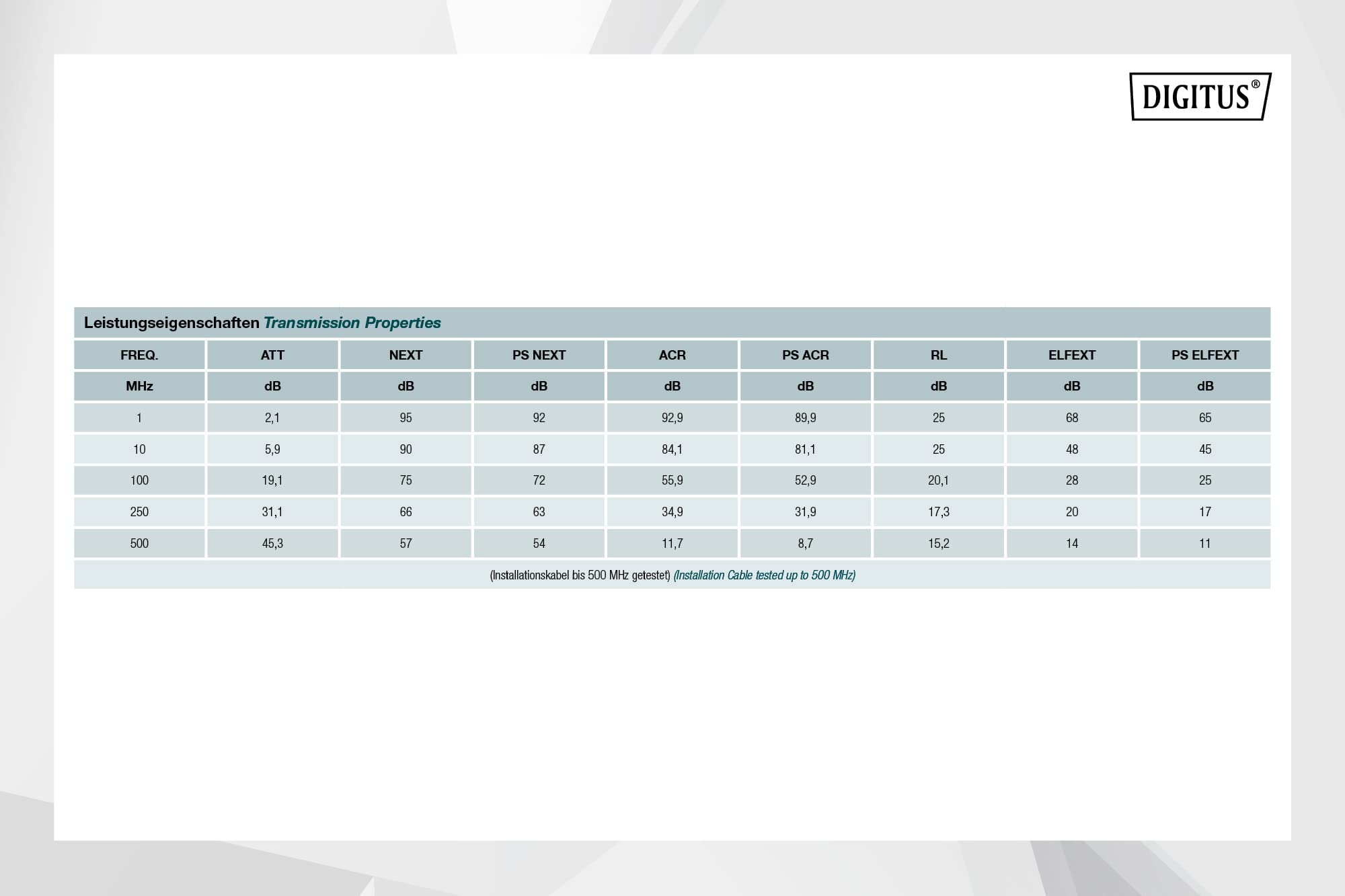 digitus-cat-6a-netzwerkkabel-u-ftp-100-m-dca-lichtblau image 3