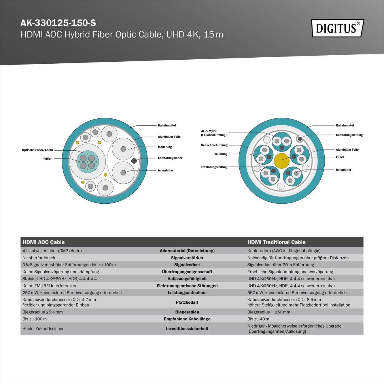 digitus-hdmi-aoc-hybrid-glasfaserkabel-15m-uhd-4k-60hz image 5