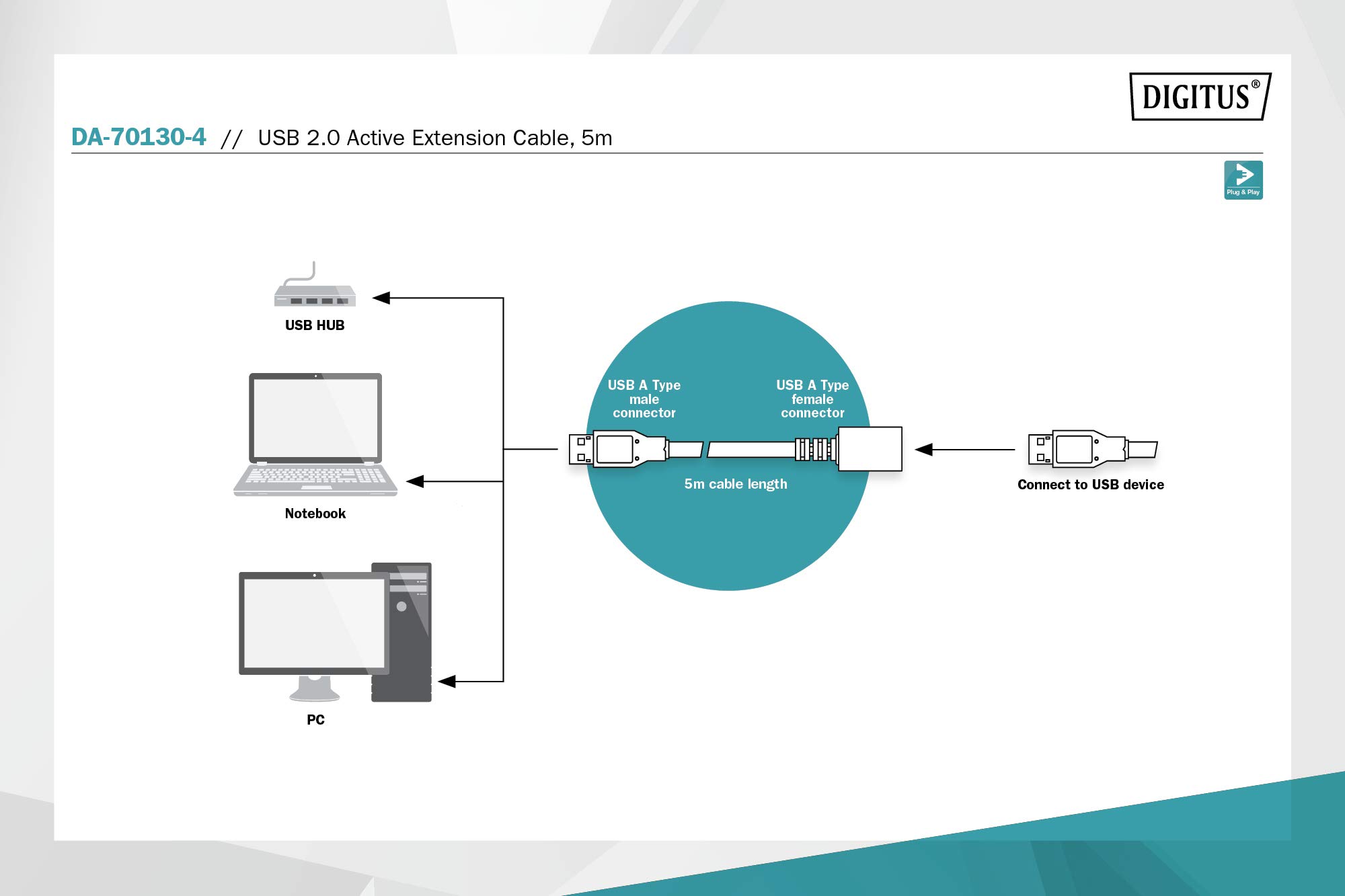 digitus-unique-aktives-usb-2-0-verl-ngerungskabel-5-m-480-mbit-s image 3