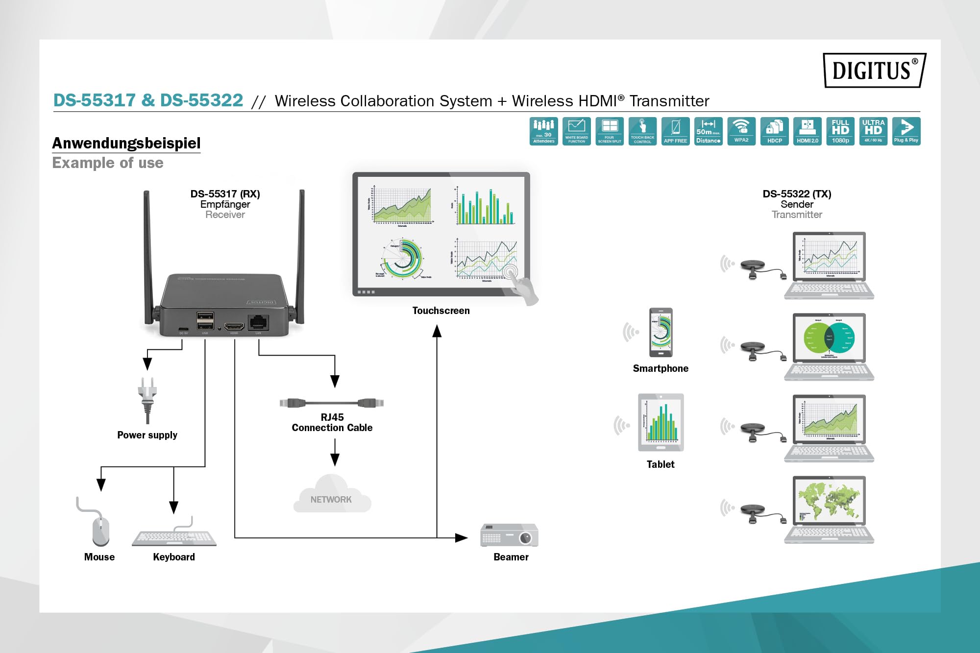 digitus-click-present-pro-pr-sentationssystem-starter-set-4k image 4