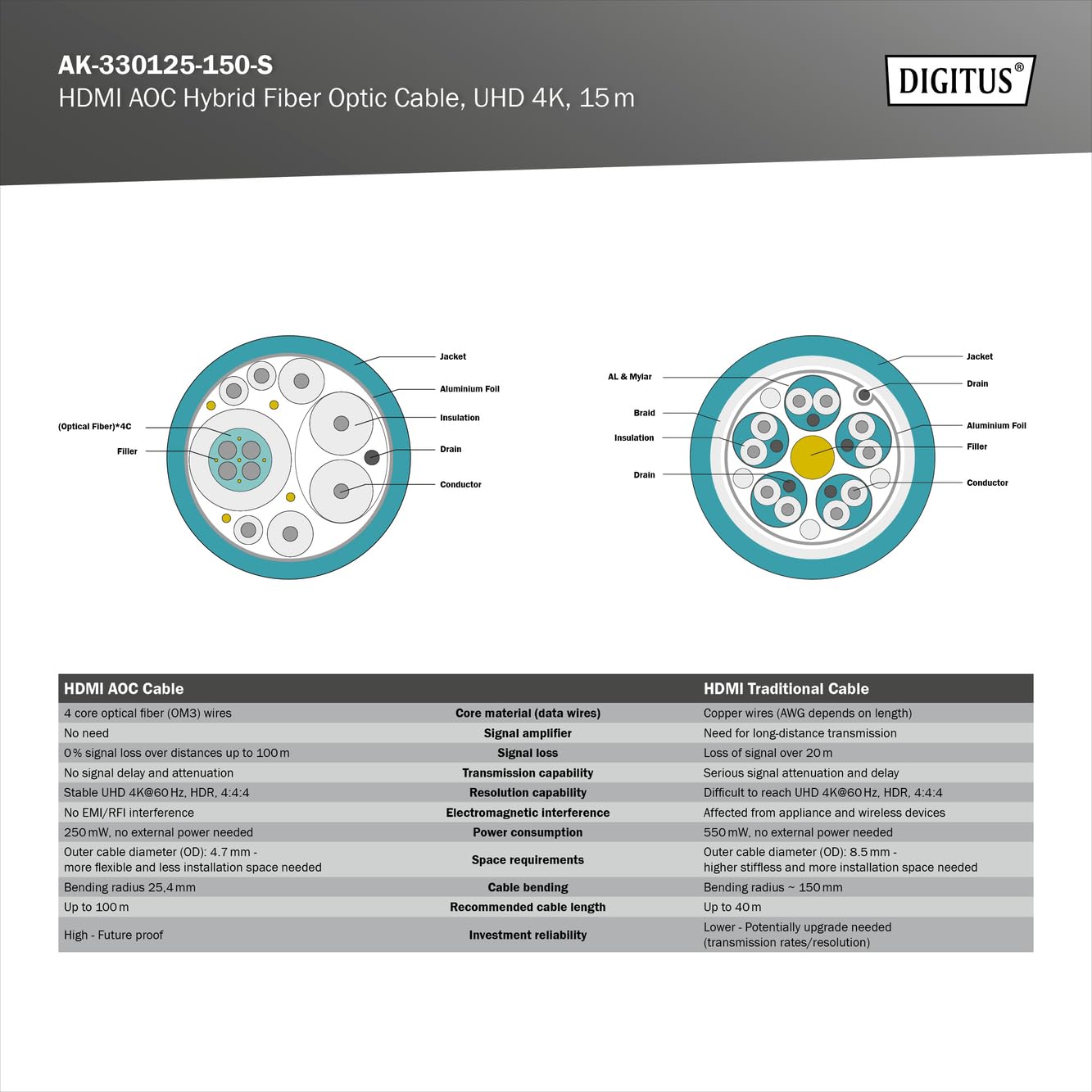 digitus-hdmi-aoc-hybrid-glasfaserkabel-15m-uhd-4k-60hz image 4