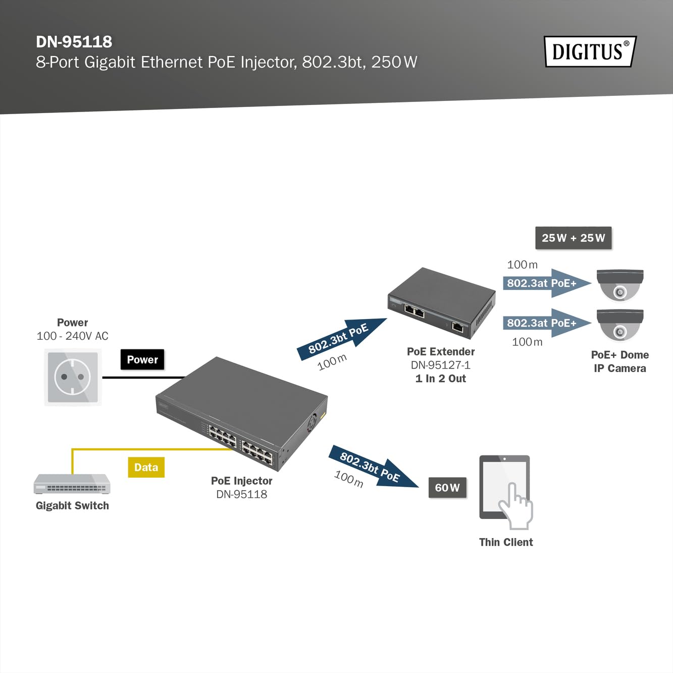 digitus-unique-dn-95118-poe-injektor-8-port-250w image 4