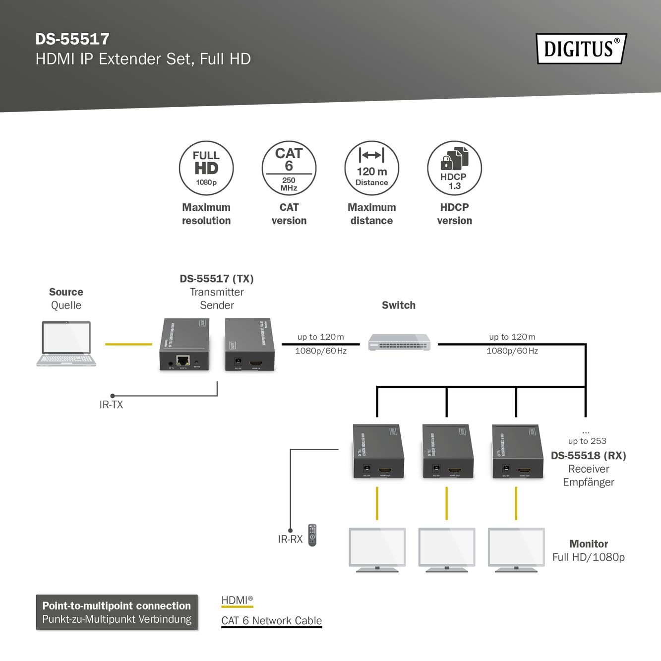 digitus-hdmi-ip-extender-set-full-hd-1080p-120m-cat6 image 4