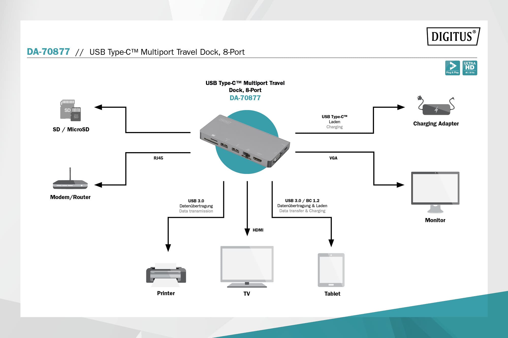 digitus-unique-usb-c-travel-dock-8-port-4k-gige image 3