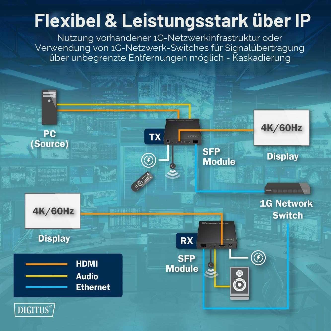 digitus-hdmi-extender-fiber-ip-uhd-4k-60hz-ber-glasfaserkabel image 4