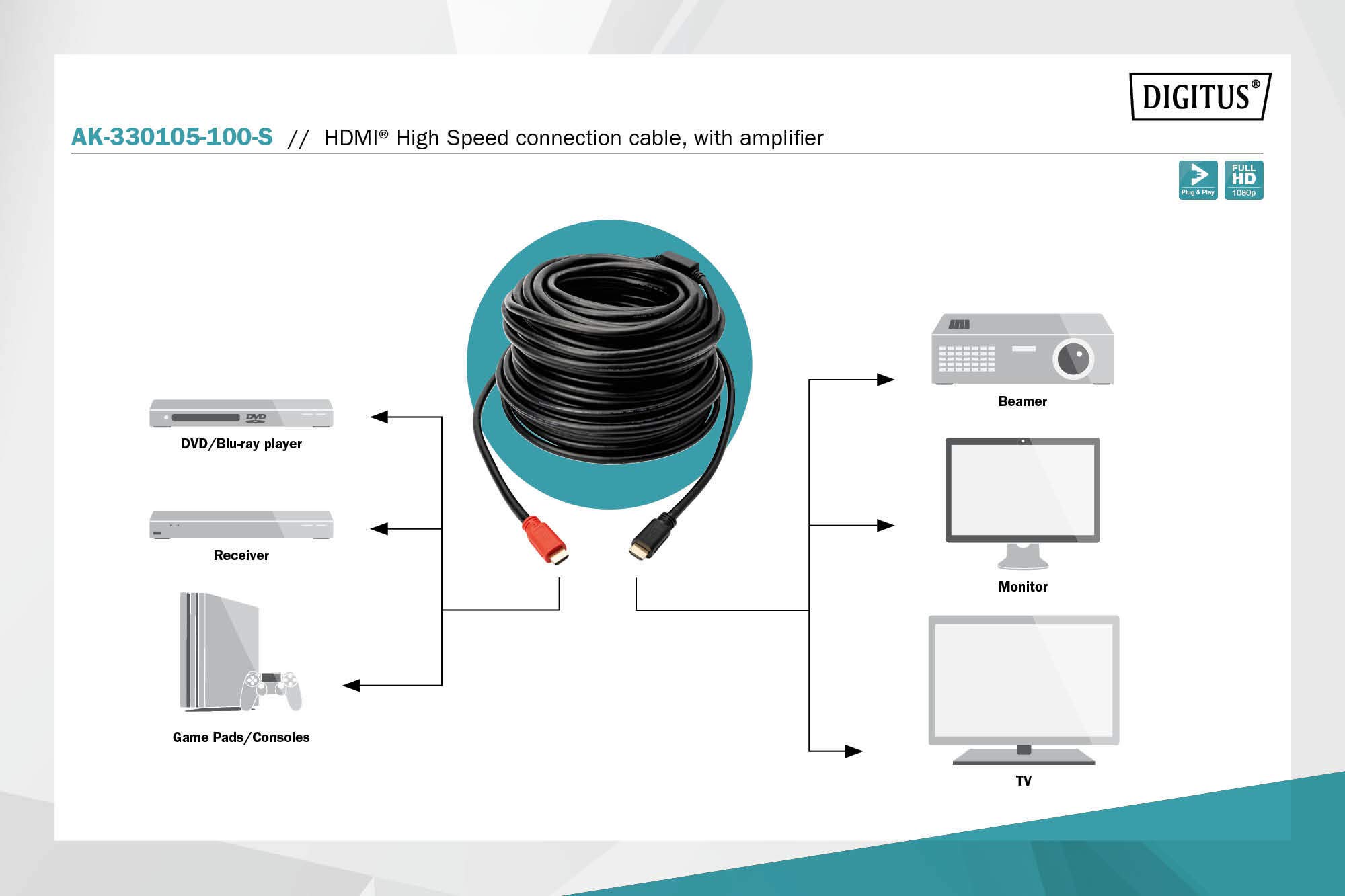 digitus-hdmi-kabel-10-m-mit-verst-rker-full-hd-schwarz image 6