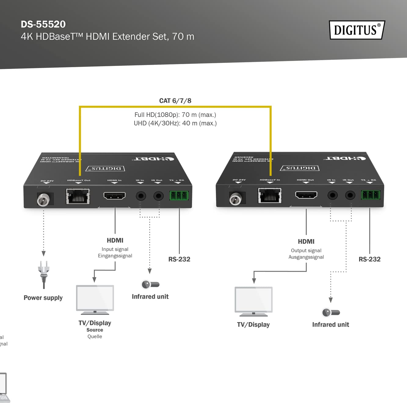 digitus-unique-hdmi-extender-4k-70m-hdbaset-sender-set image 4