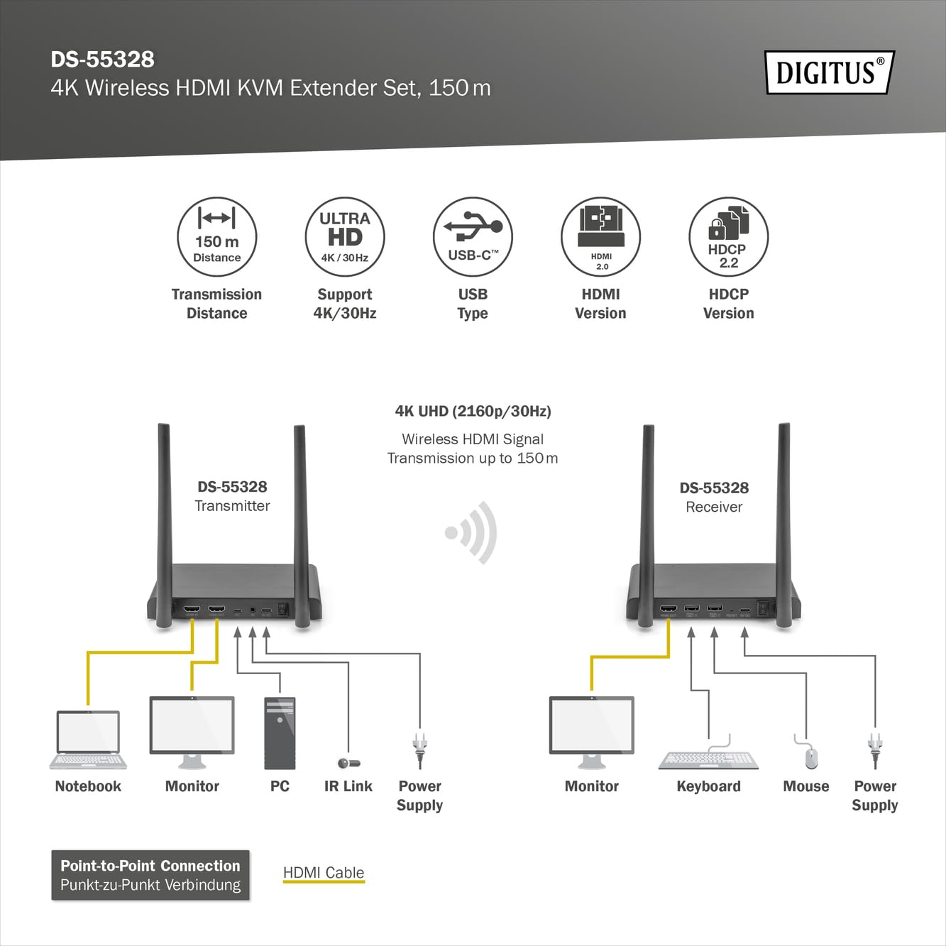 digitus-unique-wireless-hdmi-kvm-extender-splitter-1x4-uhd-4k-30-hz image 3
