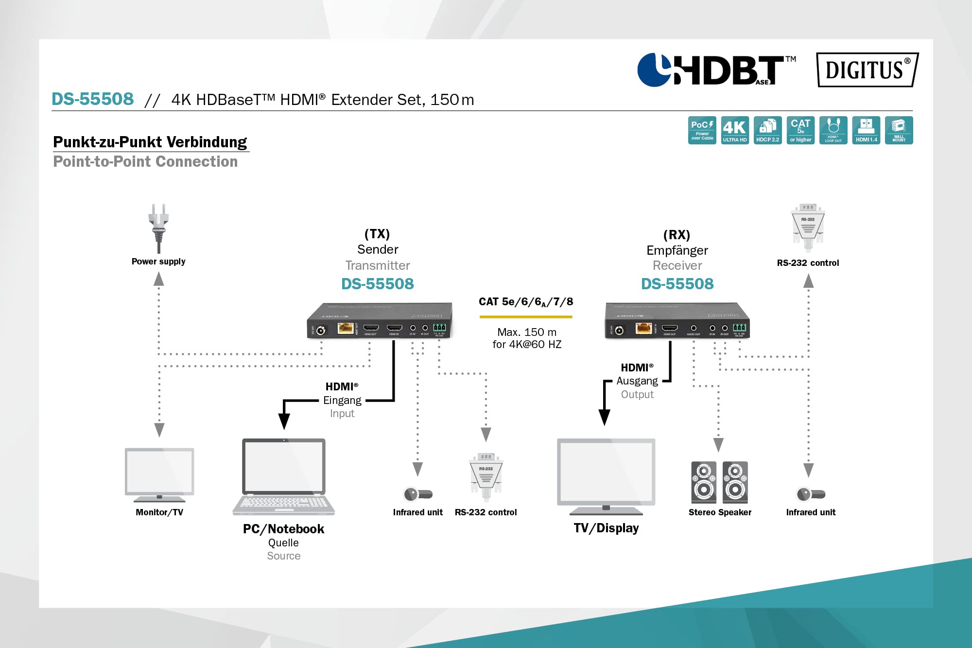 digitus-unique-hdbaset-hdmi-extender-set-150-m-mit-rs232-audio image 4