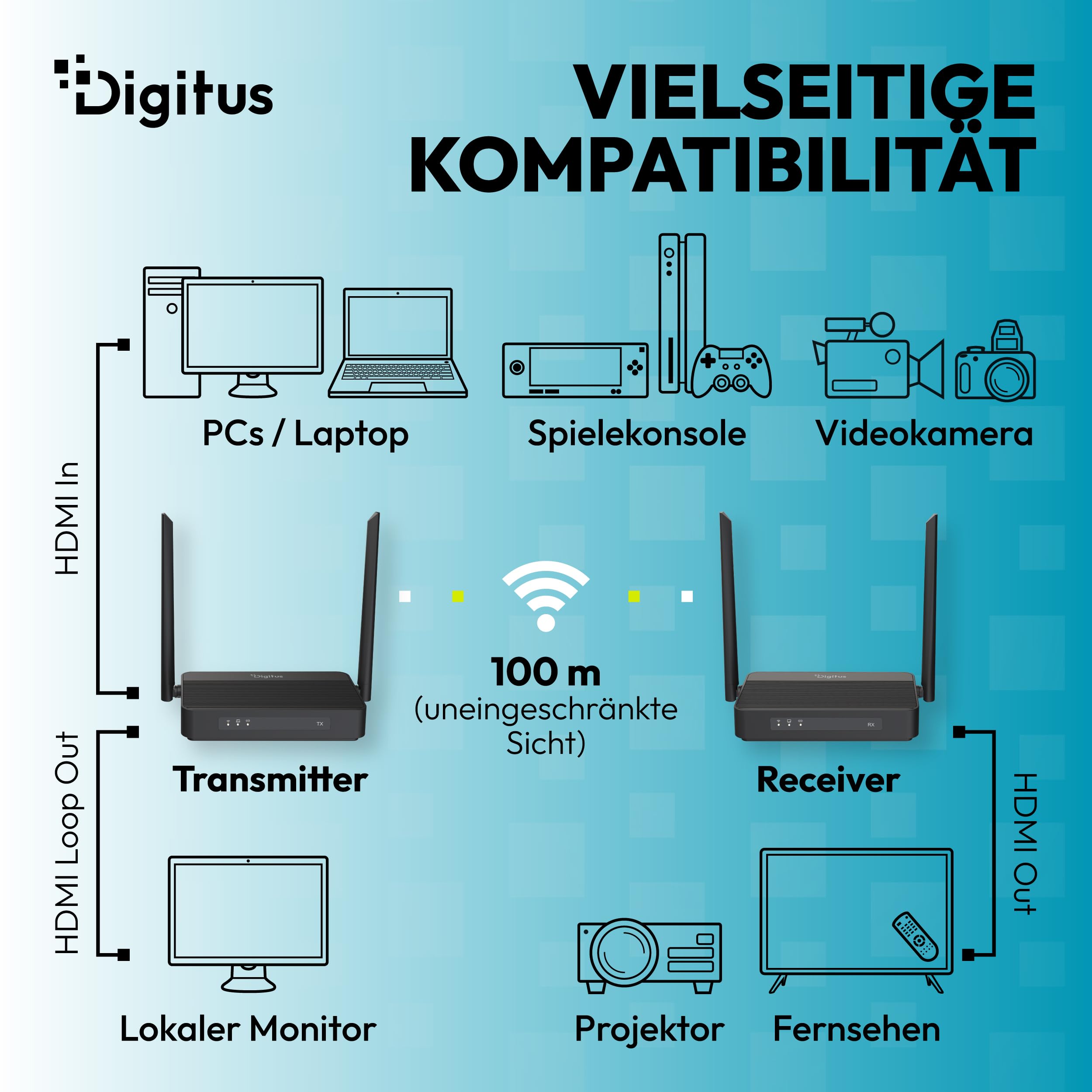 digitus-unique-wireless-hdmi-kvm-extender-4k-60hz-100m image 6