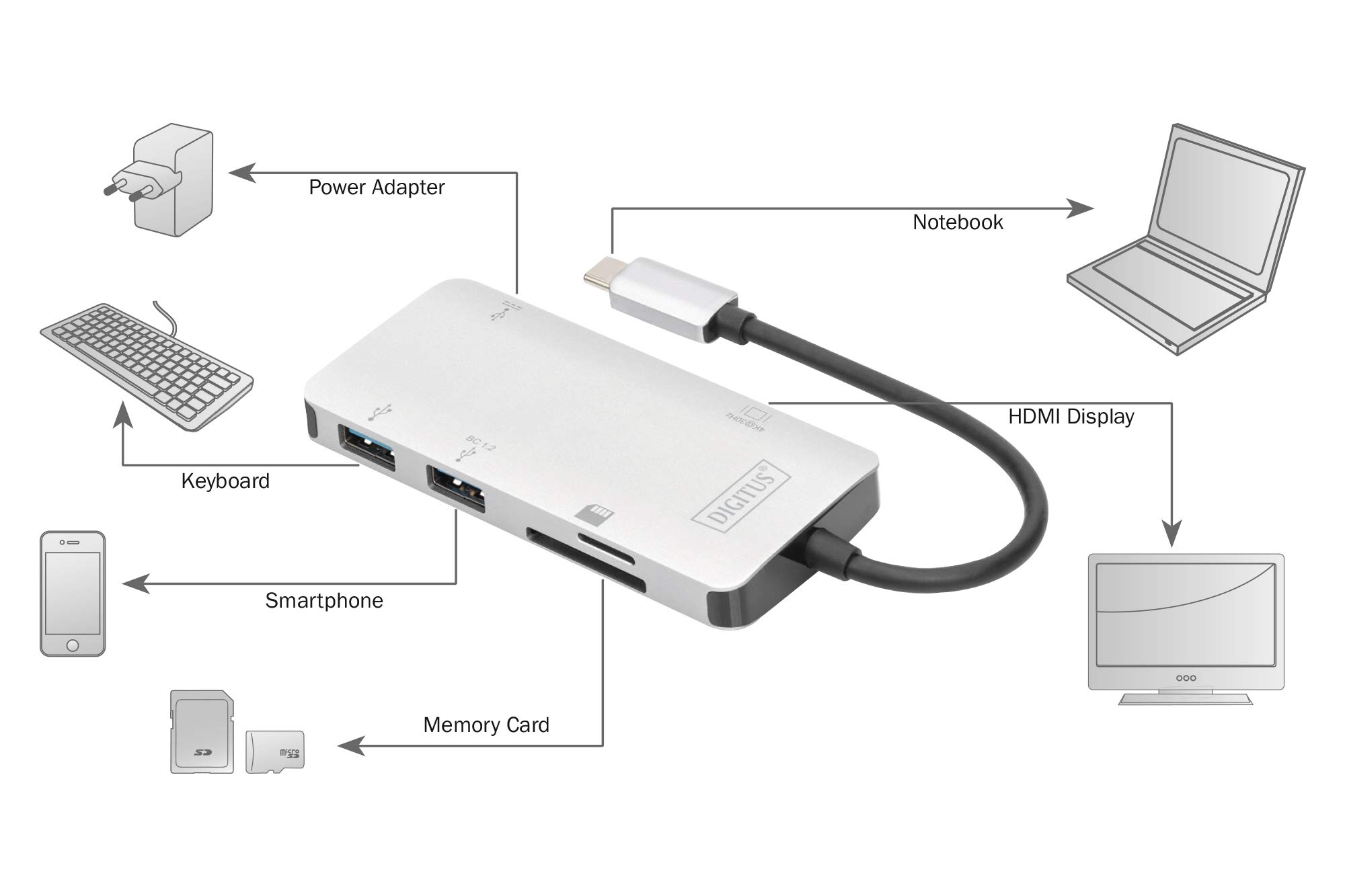 digitus-unique-usb-c-docking-station-6-ports-4k-hdmi image 6