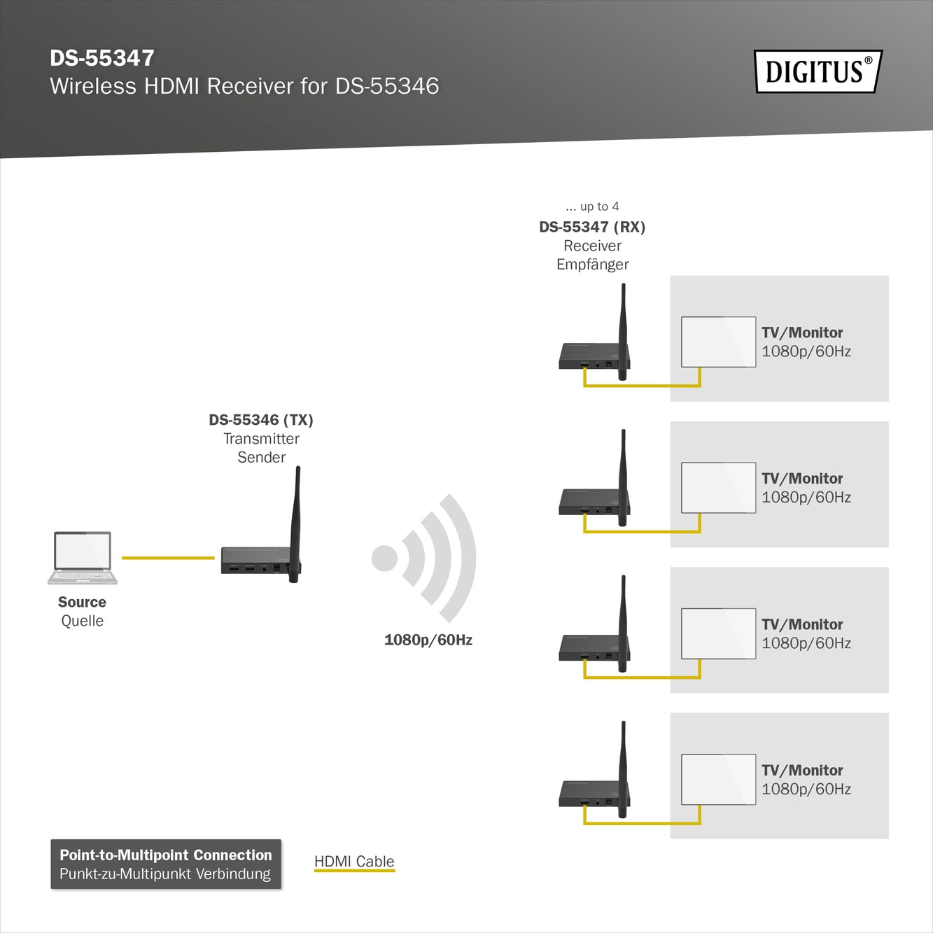 digitus-ds-55347-hdmi-receiver-full-hd-1080p-f-ds-55346 image 4