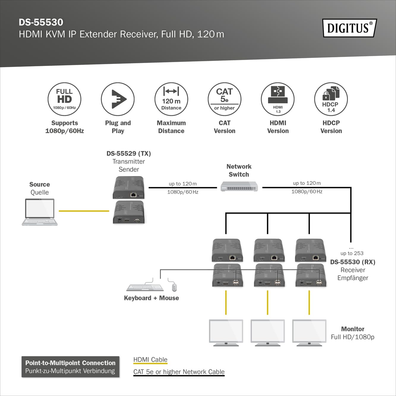 digitus-unique-ds-55530-hdmi-receiver-full-hd-1080p image 3