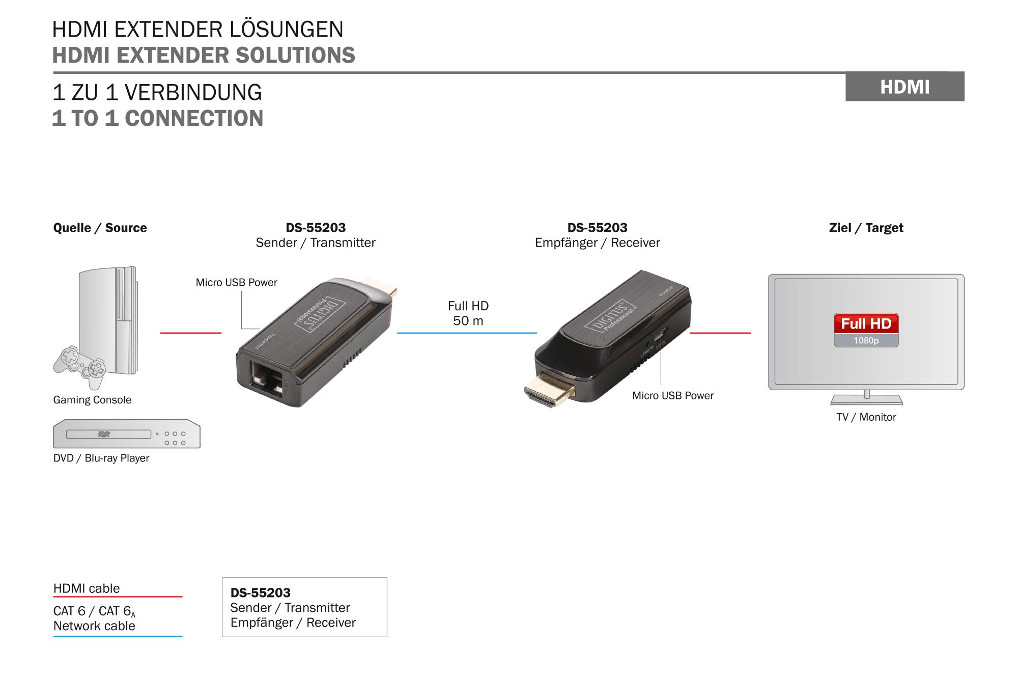 digitus-unique-mini-hdmi-extender-set-50m-full-hd image 4