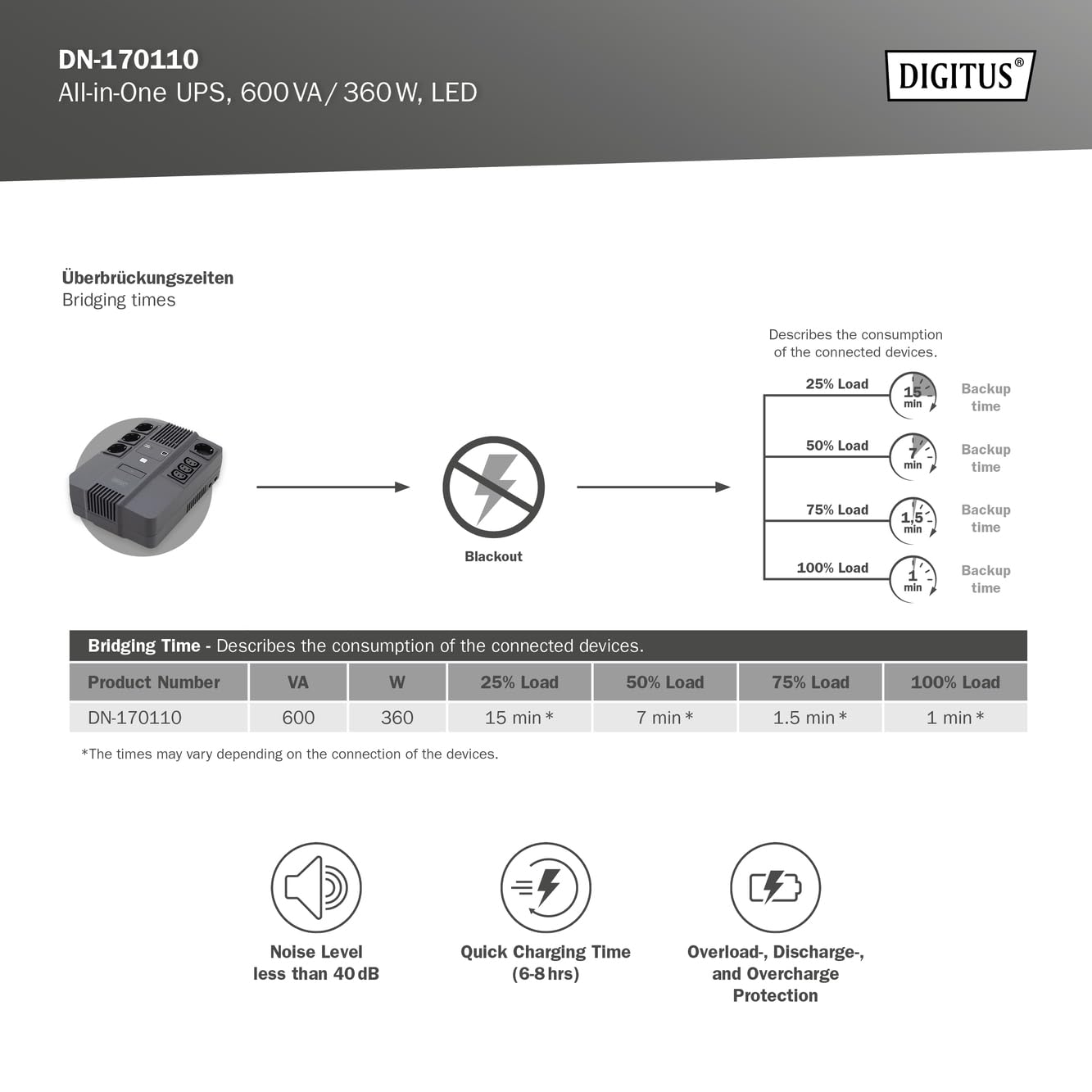 digitus-unique-600va-usv-600va-360w-f-r-pc-und-nas image 5