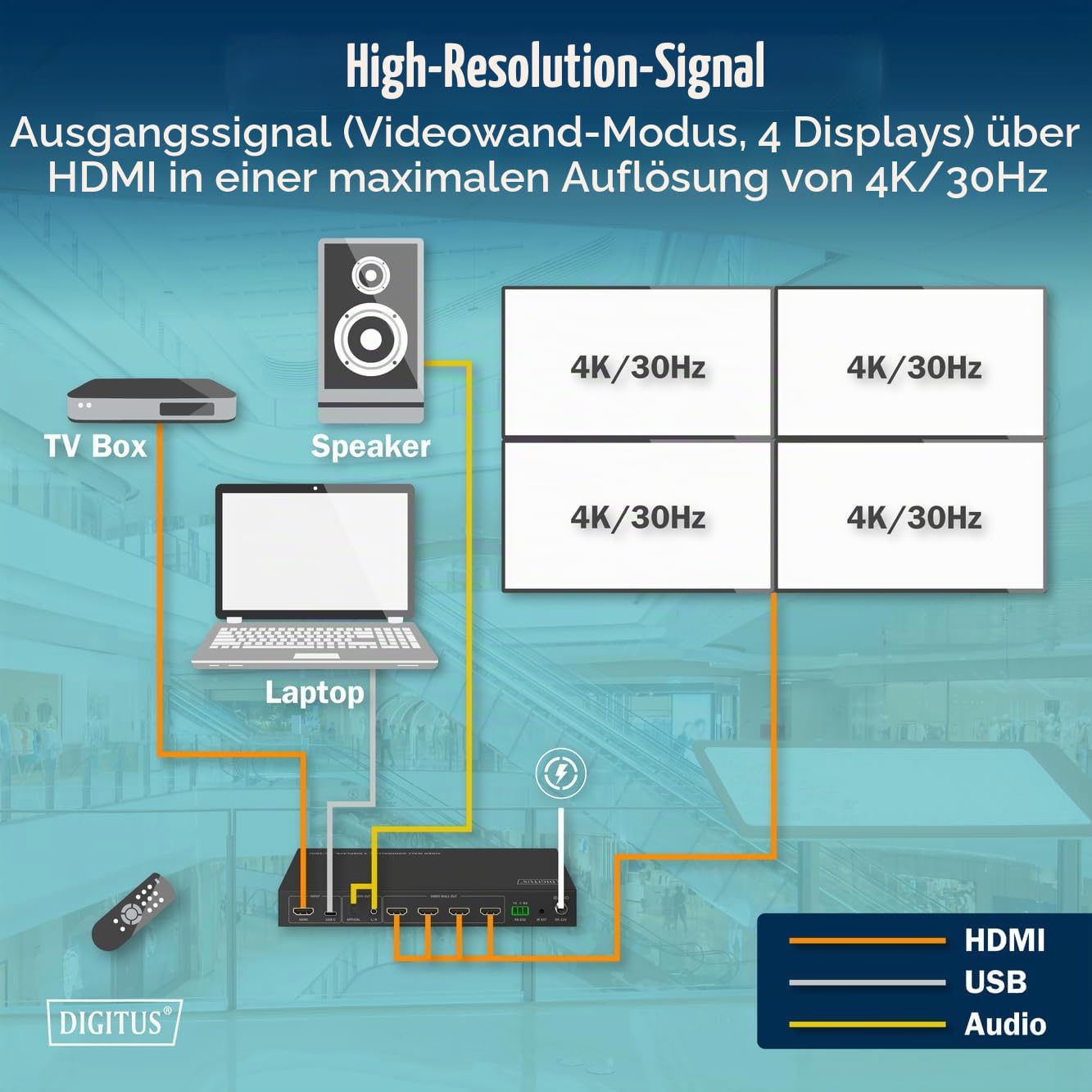 digitus-unique-hdmi-video-wall-controller-4k-4-fach-uhd image 3