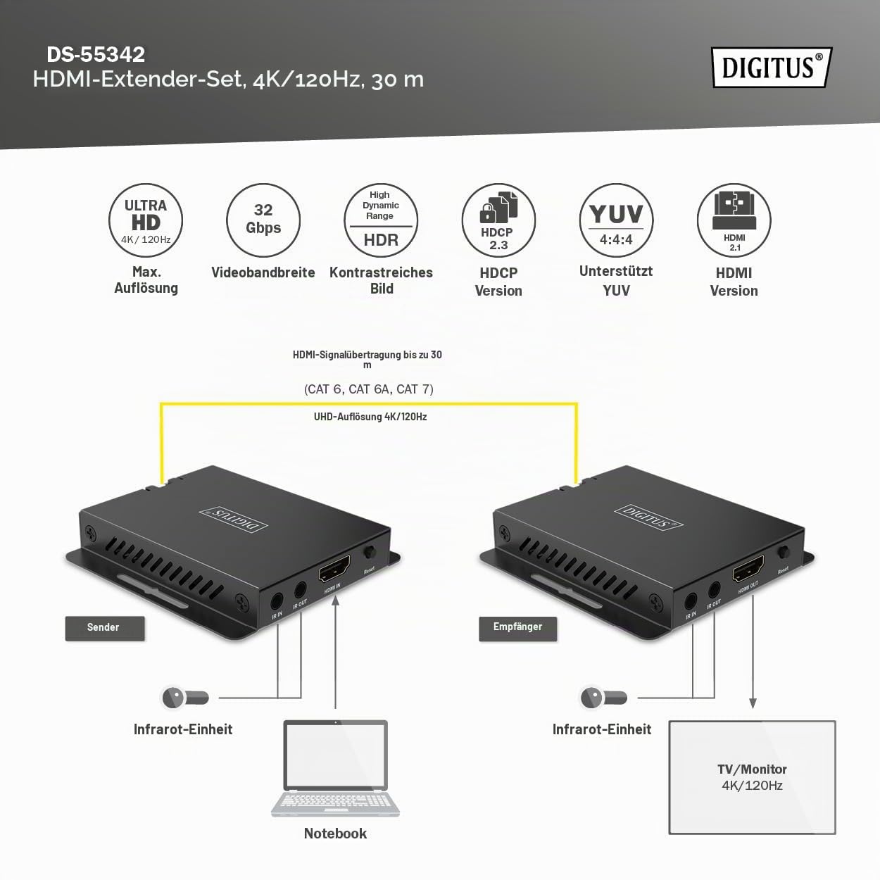 digitus-unique-hdmi-extender-30-m-ber-cat-6-uhd-4k-120-hz-4-4-4-schwarz image 6