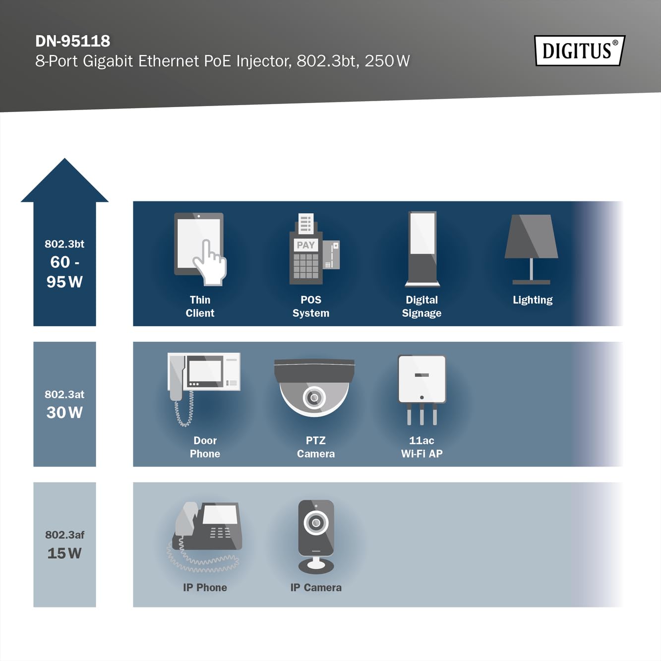 digitus-unique-dn-95118-poe-injektor-8-port-250w image 5
