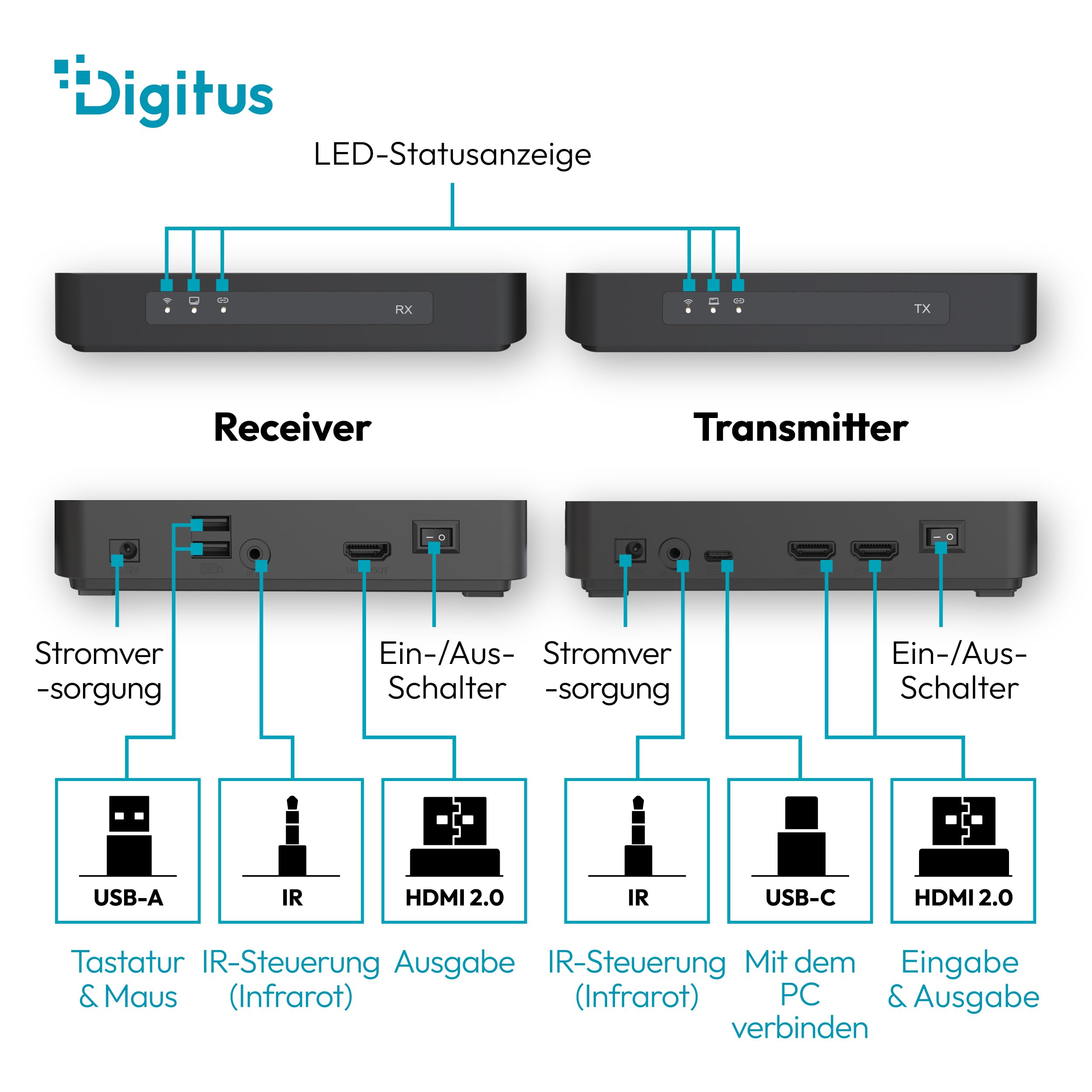 digitus-unique-wireless-hdmi-kvm-extender-4k-60hz-100m image 8