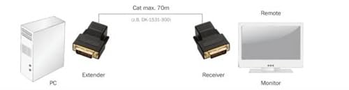 digitus-unique-dvi-extender-set-bis-70-m-ber-utp-cat-5e-6 image 6