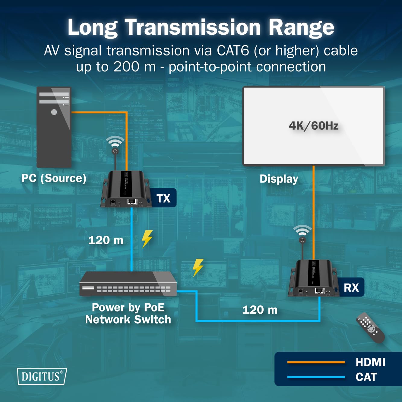 digitus-unique-hdmi-poe-ip-extender-receiver-f-r-ds-55353-uhd-4k-60hz-hdmi-2-0 image 3