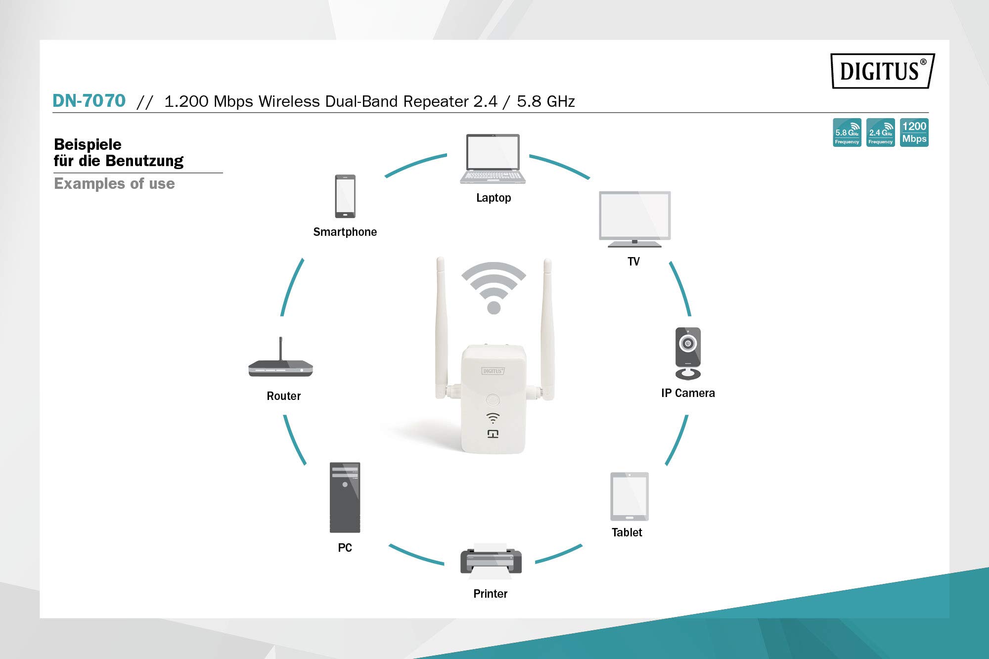 digitus-unique-wlan-repeater-1200-mbit-s-dualband-wps image 4