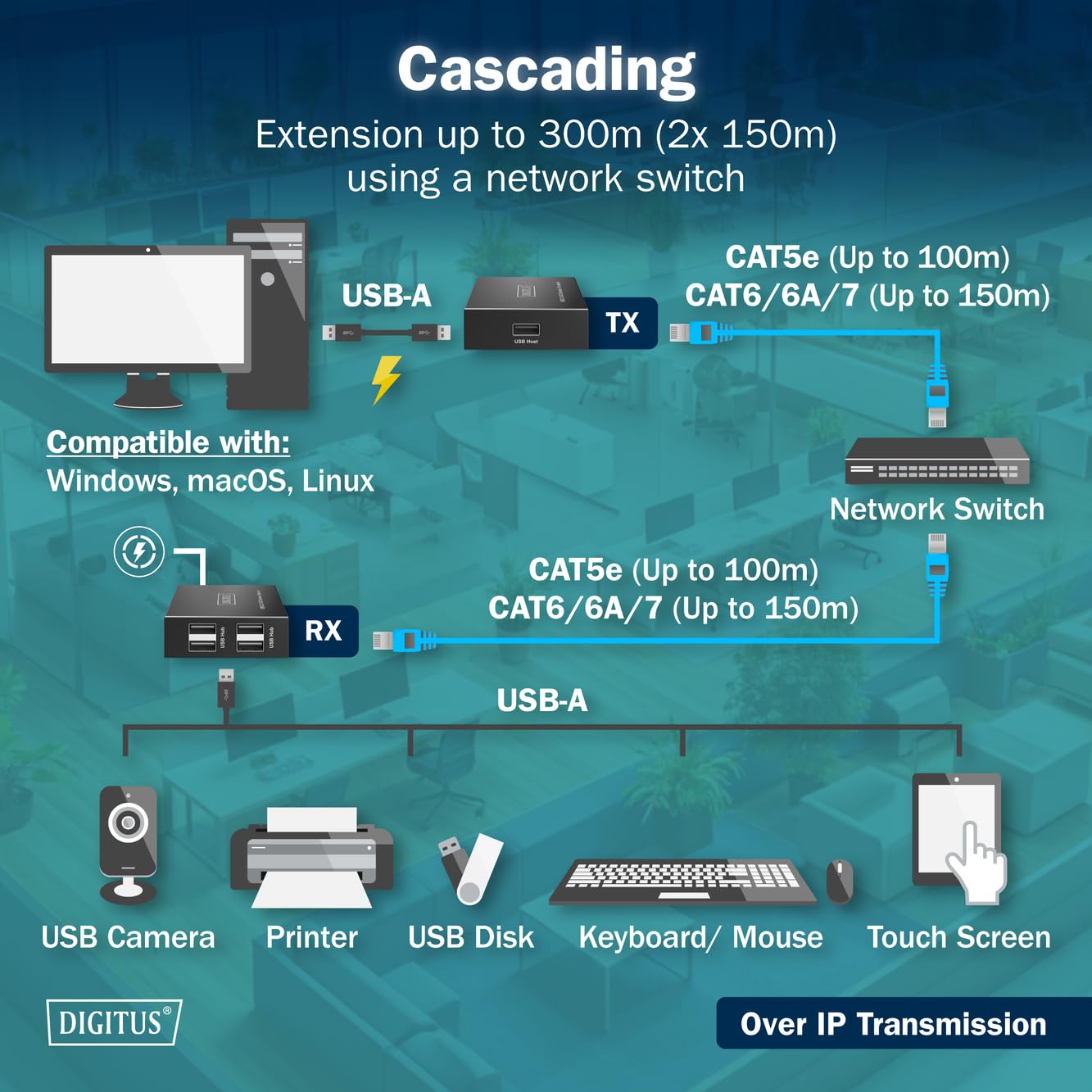 digitus-usb-2-0-cat-extender-150m-4x-usb-a-metall image 4