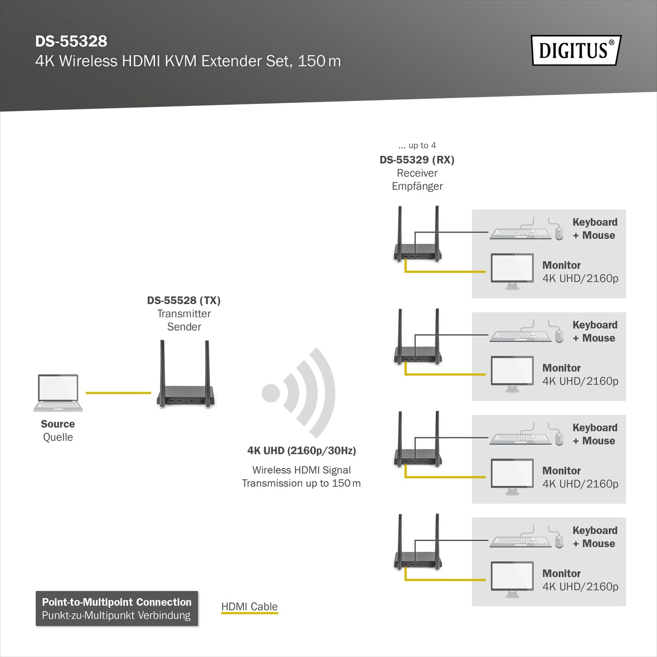 digitus-unique-wireless-hdmi-kvm-extender-splitter-1x4-uhd-4k-30-hz image 4
