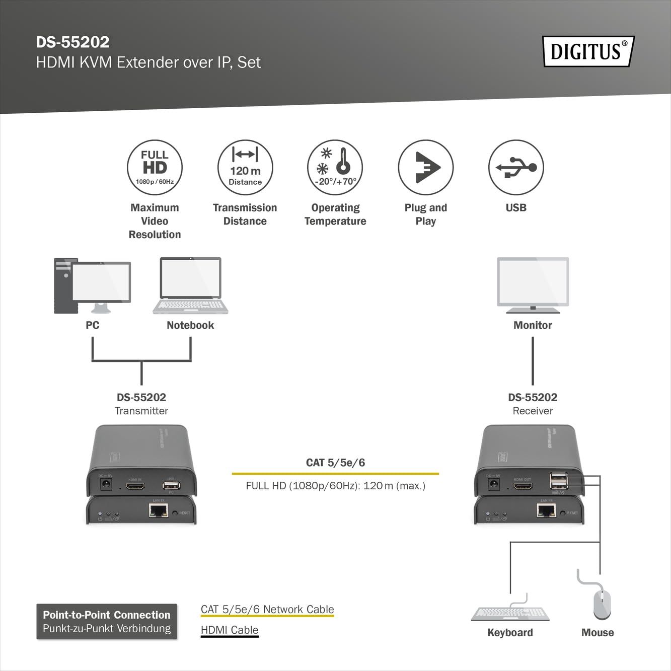 digitus-unique-hdmi-kvm-extender-full-hd-1080p-60-hz-bis-120-m-ber-lan-kabel image 4