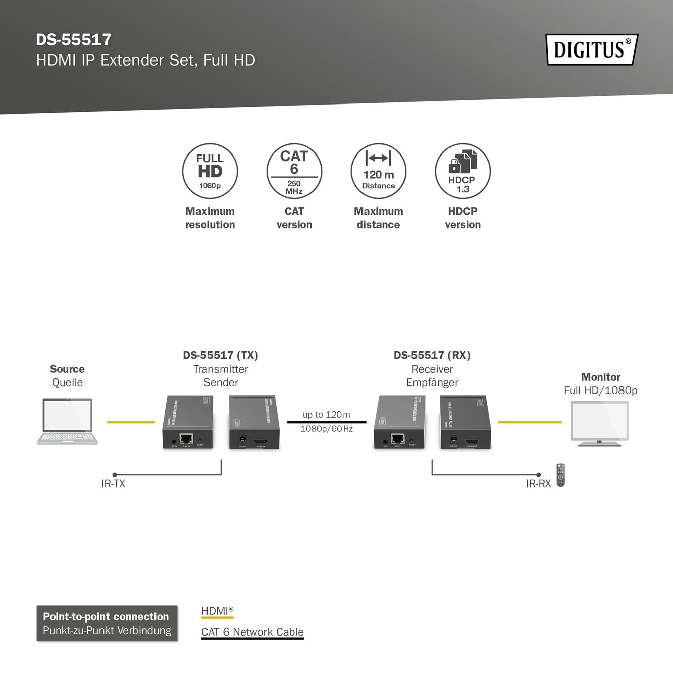 digitus-hdmi-ip-extender-set-full-hd-1080p-120m-cat6 image 3
