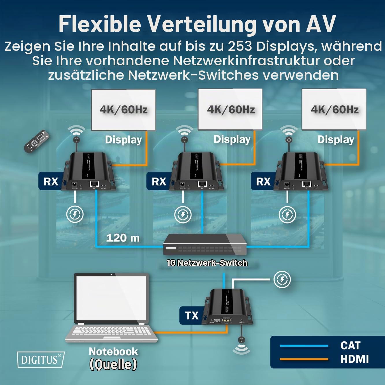digitus-unique-hdmi-ip-extender-set-4k-60hz-200-m-sender-empf-nger image 4