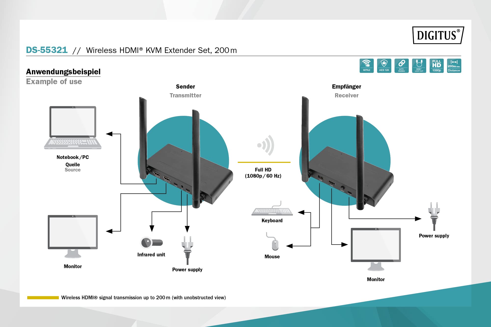 digitus-unique-wireless-hdmi-kvm-extender-set-200m-full-hd image 3