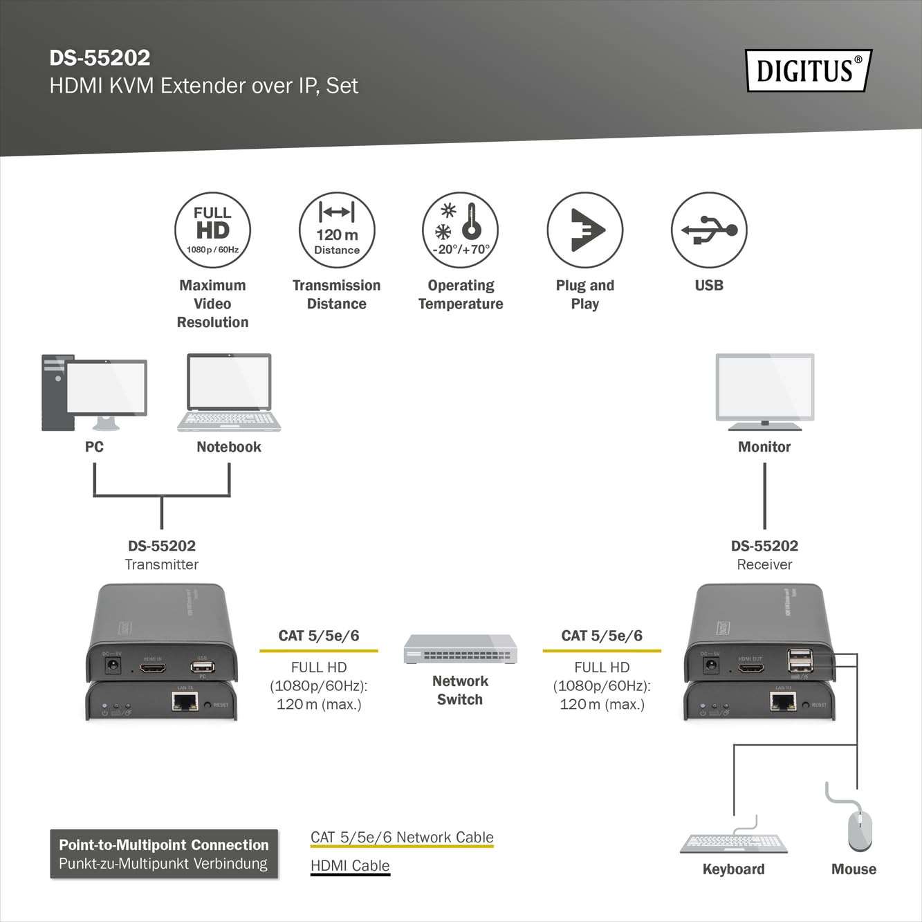 digitus-unique-hdmi-kvm-extender-full-hd-1080p-60-hz-bis-120-m-ber-lan-kabel image 5