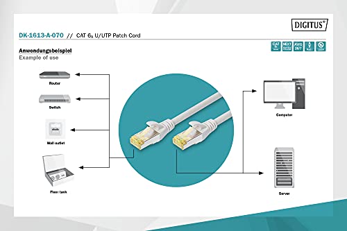 digitus-unique-lan-kabel-cat-6a-7m-rj45-grau-u-utp image 8